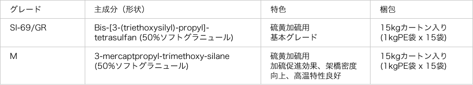 Silanogran (シラノグラン) ：シランカップリング剤