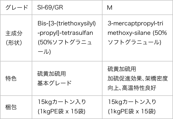 Silanogran (シラノグラン) ： シランカップリング剤