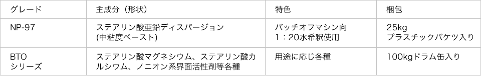 Antitack (アンチタック) ：ゴムコンパウンド生地用防着剤