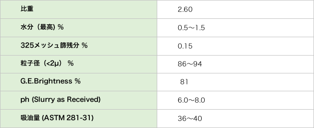 代表的物性