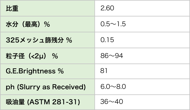 代表的物性