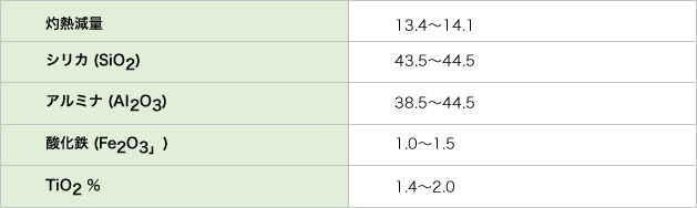 代表的化学特性