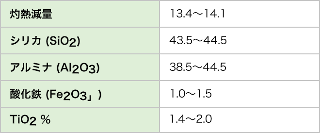 代表的化学特性