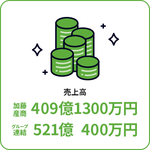 売上高 加藤産商 409億1300万円／グループ連結 521億400万円