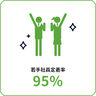 若手社員定着率 95%