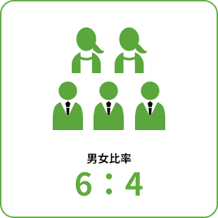 男女比率6:4
