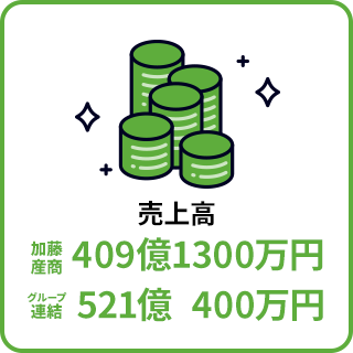 売上高 加藤産商 409億1300万円／グループ連結 521億400万円