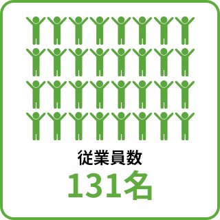 従業員数 131名