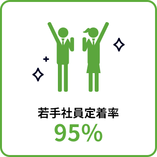 若手社員定着率 95%