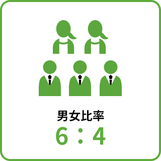 男女比率6:4
