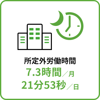 所定外労働時間 7.3時間／月 21分53秒／日