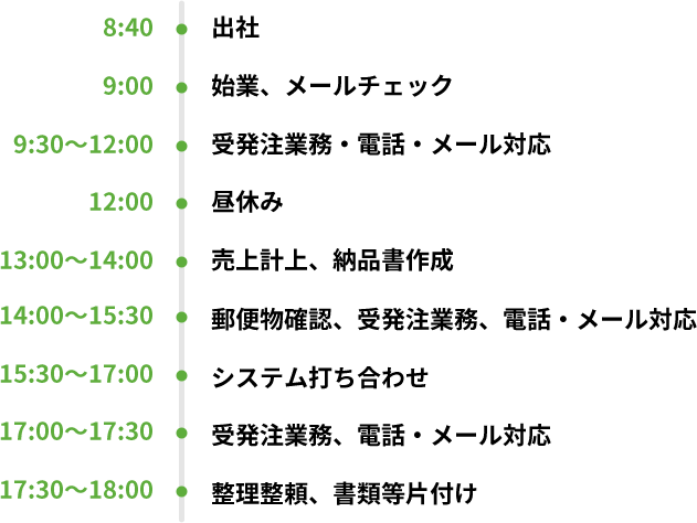 8:40 出社 9:00 始業、メールチェック 9:30〜12:00 受発注業務・電話・メール対応 12:00 昼休み 13:00〜14:00 売上計上、納品書作成 14:00〜15:30 郵便物確認、受発注業務、電話・メール対応 15:30〜17:00 システム打ち合わせ 17:00〜17:30 受発注業務、電話・メール対応 17:30〜18:00 整理整頼、書類等片付け